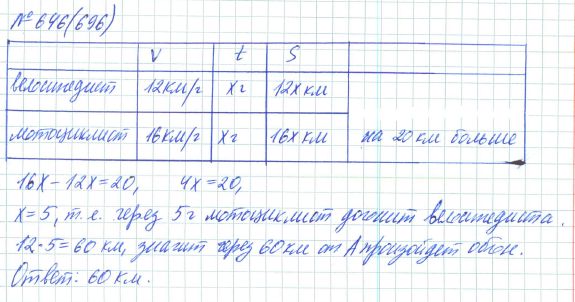 Ответ к задаче № 646 (696) - Рабочая тетрадь Макарычев Ю.Н., Миндюк Н.Г., Нешков К.И., гдз по алгебре 7 класс